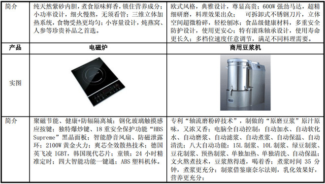 “淡忘的歲月”中的白電遺珠 被低估的九陽股份，始于內(nèi)容創(chuàng)作的建議忽視品局？——002242 研判沉思
